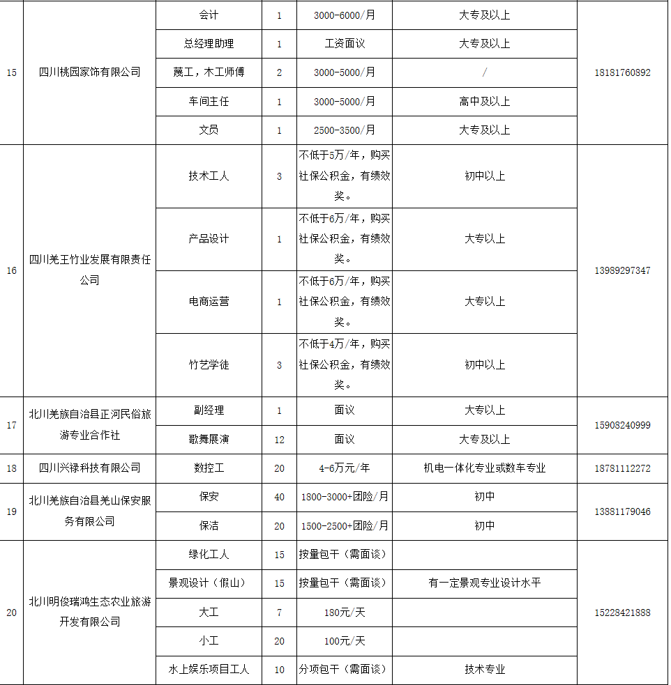 2020年外出务工人口_外出务工证明样本图片