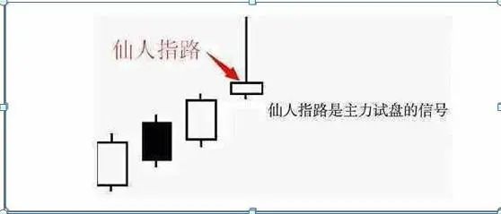 kb体育每日一招（“仙人指路”形态看懂的都是高人 【实战图解】）(图1)