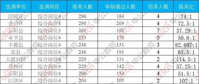 大渡口人口数_大渡口森林公园