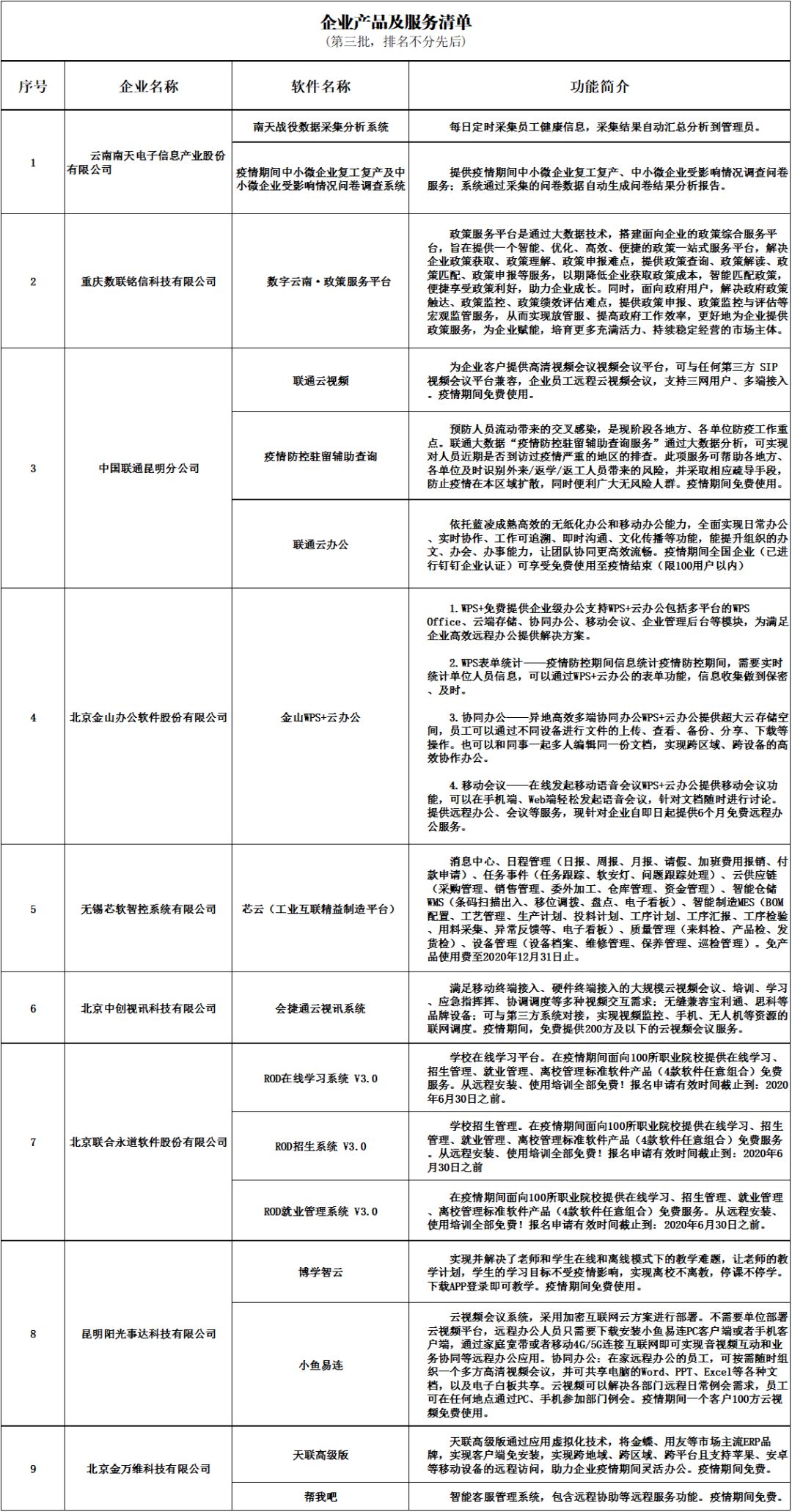 云南疫情防控最新消息公告 21c2ecd0970e49448e34486de6be8b79.jpeg