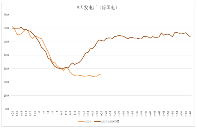 枣庄分布GDP2020_滨州 聊城 日照 枣庄,2020年第一季度GDP数据(3)