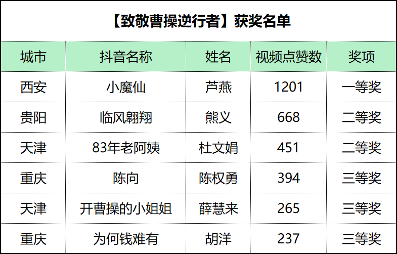 阳姓在全国有多少人口_广东人口数据公布 梅州有多少人口 看这里(3)