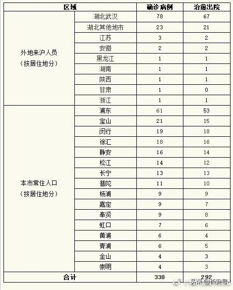 现有实际居住人口摸底调查花名册怎么填