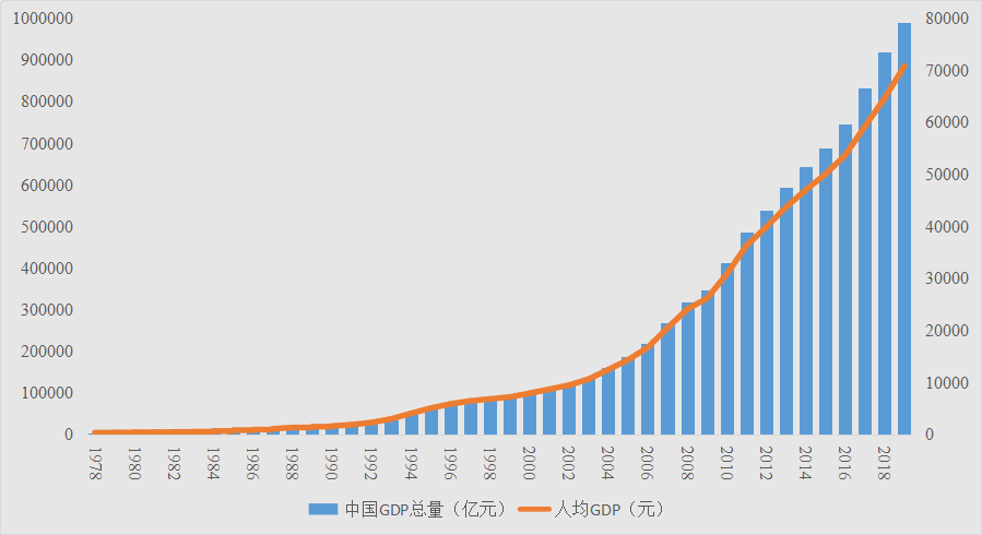 中国通过疫情增长gdp_中国疫情增长图