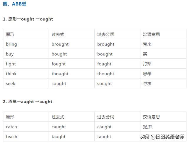 英语中的过去分词真的太多了那些不规则的分词你都知道了吗