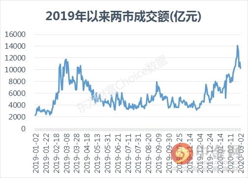 连续9天破万亿 外资重启扫货模式 会是“黄金坑