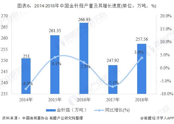 菌类排行榜_五大名贵菌类排行榜:松茸仅第三