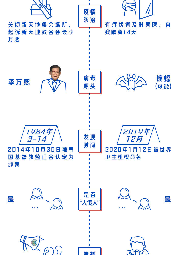 起底“新天地教会”：引爆韩国疫情的“黑金”邪教