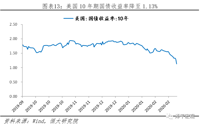 疫情控制人口_控制疫情手抄报