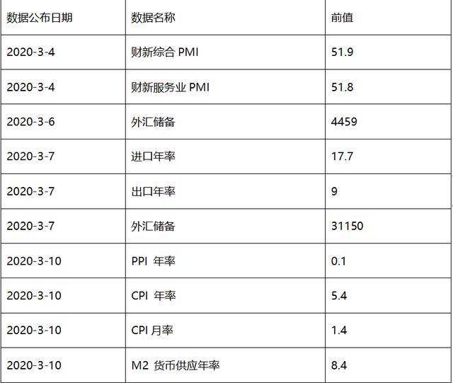 中美经济总量对比2020经济数据_中美gdp总量对比2020