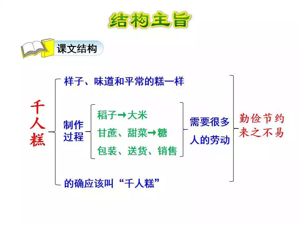 人口分布微课_中国人口分布(2)