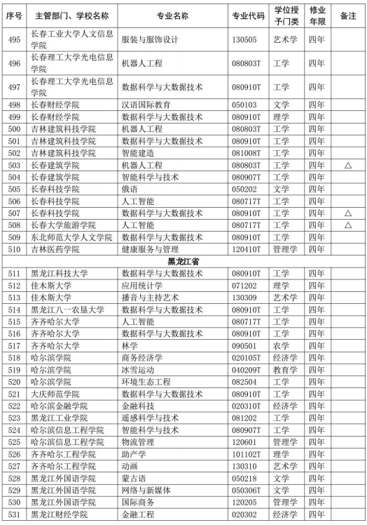 教育部公布2020年高校新增和撤销本科专业名单