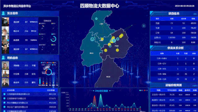1,运力匹配:智能推送,一键匹配 2,在线发单:发布货源,简单便捷 3