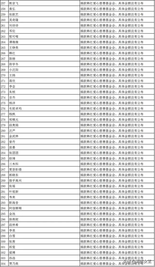 这11名明星已经是外国国籍,蒋大为等榜上有名,疫情他们又做了啥