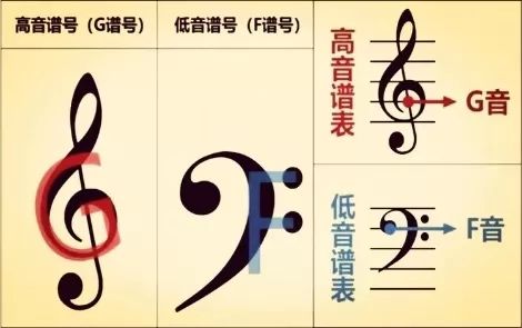 歌曲谱号符号_音乐符号高音谱号(3)