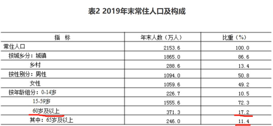 人口累积百分比是什么_下图中横轴ON表示人口的累积百分比.纵轴OM表示收入的(2)