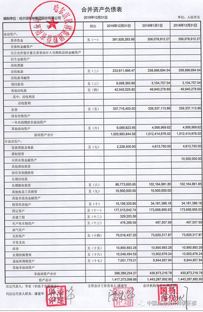 重磅！2019年a股首份无法表示意见审计报告出炉 该公司14名董监高被交易所点名批评
