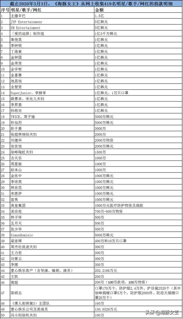 这11名明星已经是外国国籍蒋大为等榜上有名疫情他们又做了啥