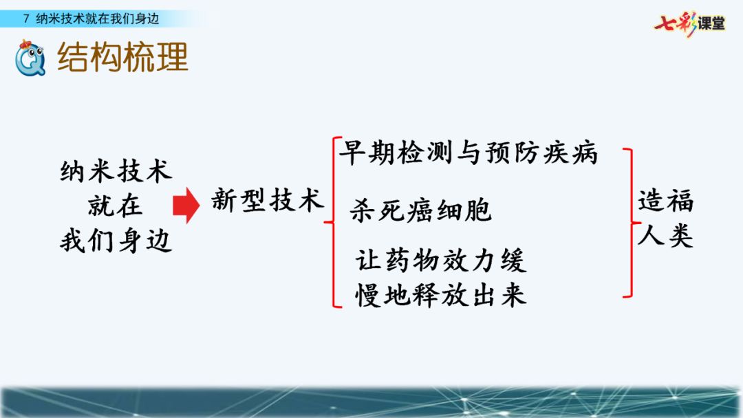 搭石微课视频简介怎么写_搭石怎么预习(2)