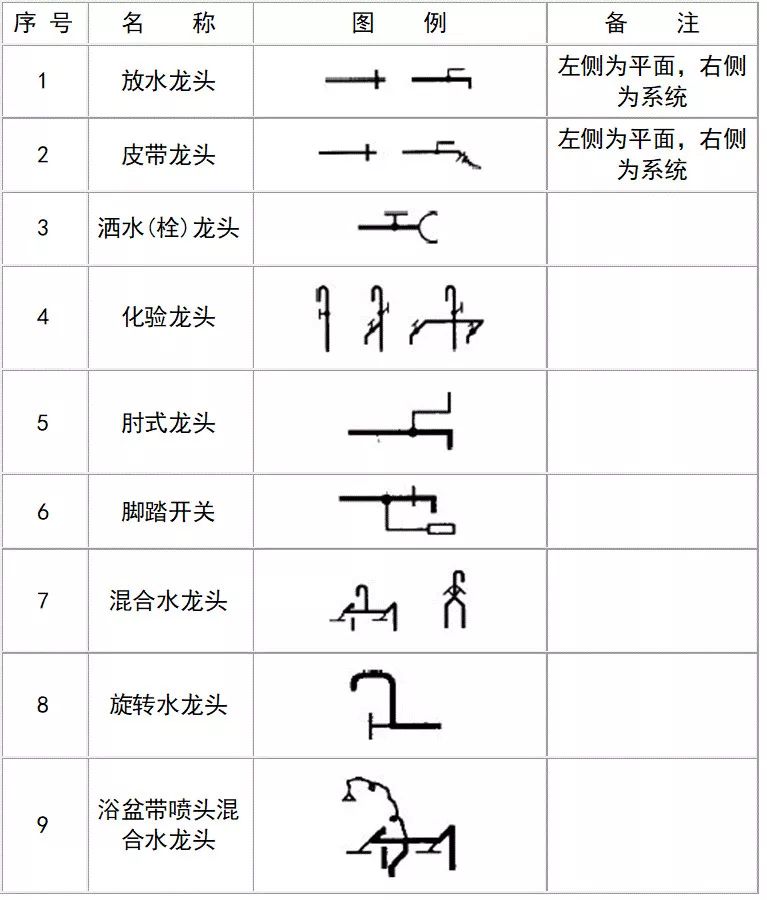 超全cad图例符号画法大全,干货满满