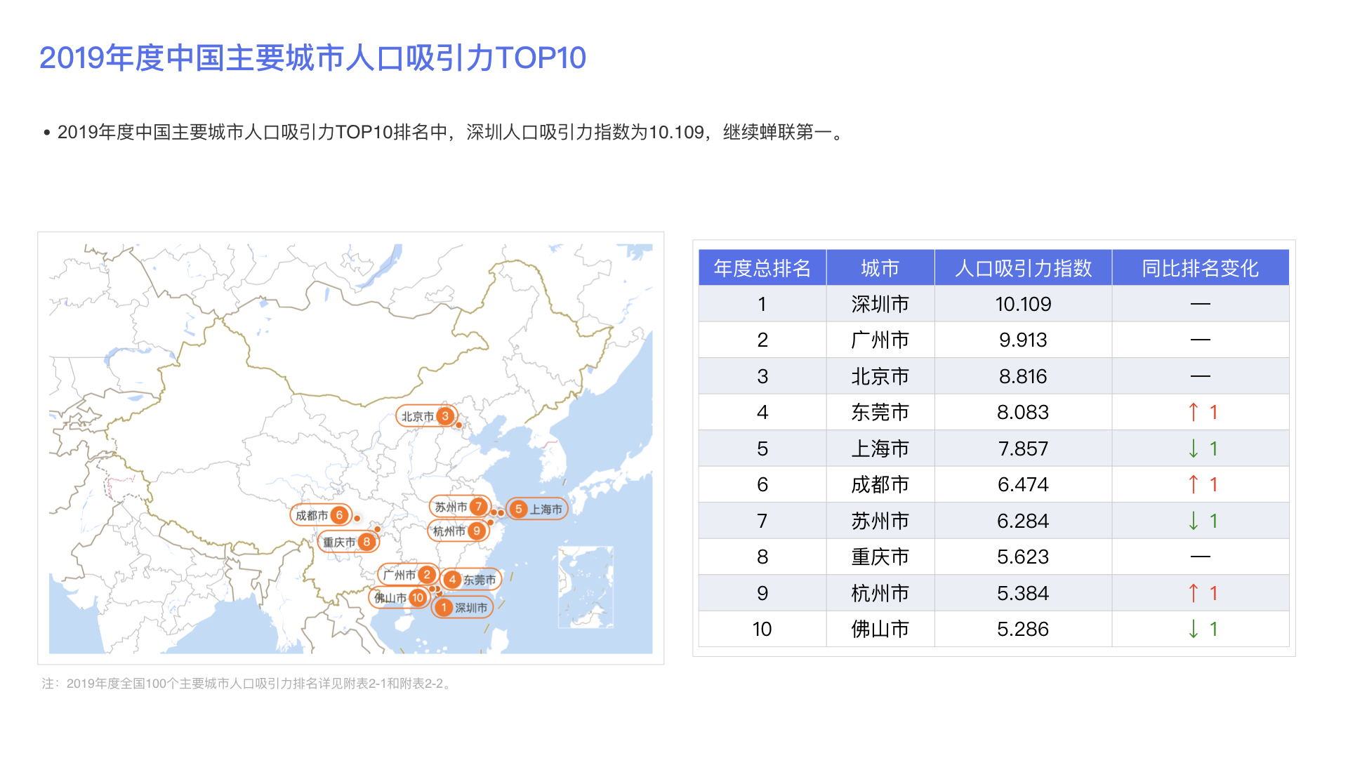 深圳2019年人口数量_深圳各区人口分布图