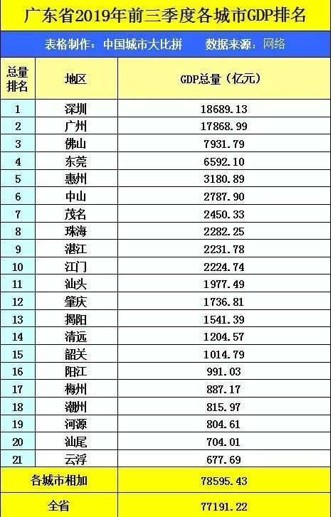 中山经济总量2019_中山大学(3)