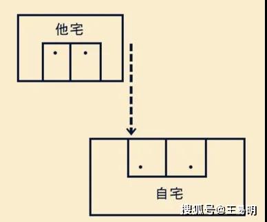 易学老师王易明-什么是风水中的"刀煞",有什么影响