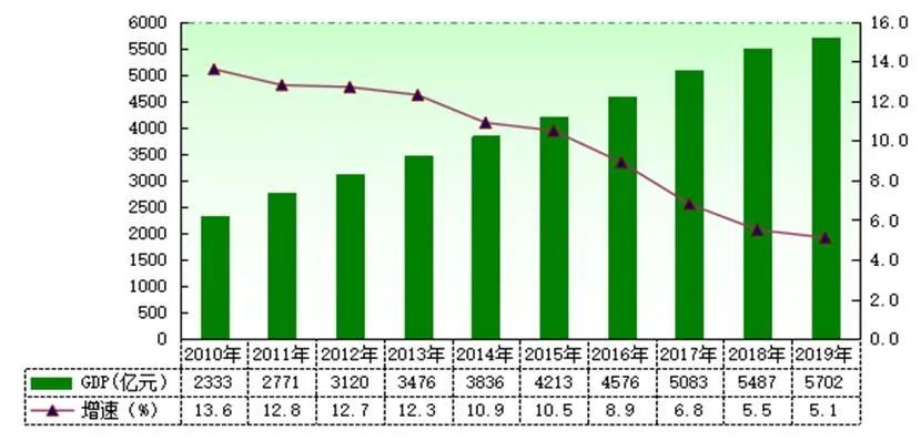 盐城经济总量2019_盐城交警小芦