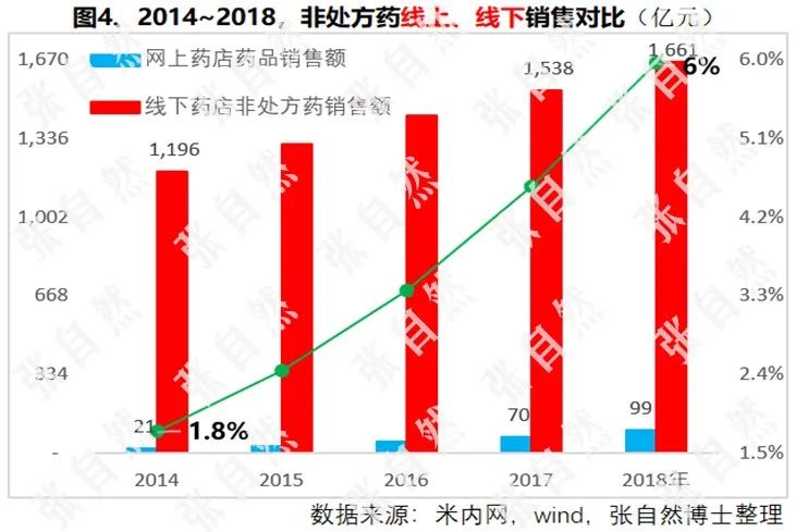 gdp适用于药品销售始于哪里_第一页14975亿元 2016年我国药品市场蛋糕同比增长8.3 行业资讯 哈药集团官方网站