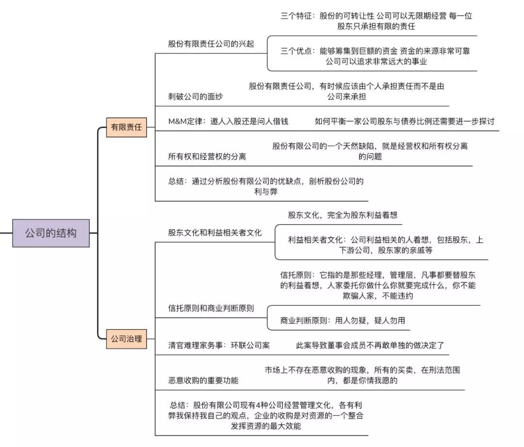 思维导图 | 一张图看懂《薛兆丰的经济学课》,学习地道的经济学思维