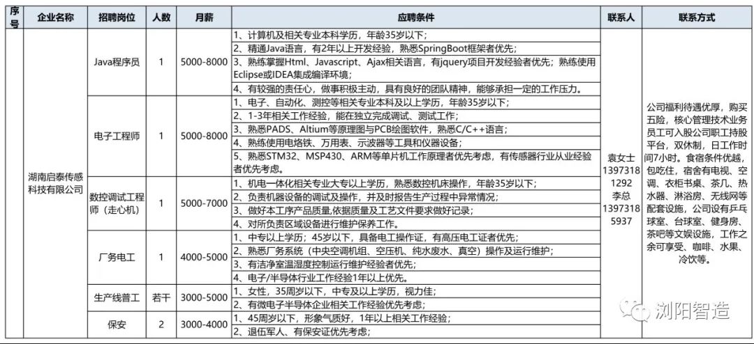 浏阳招聘信息_浏阳经开区企业招聘信息汇总(2)