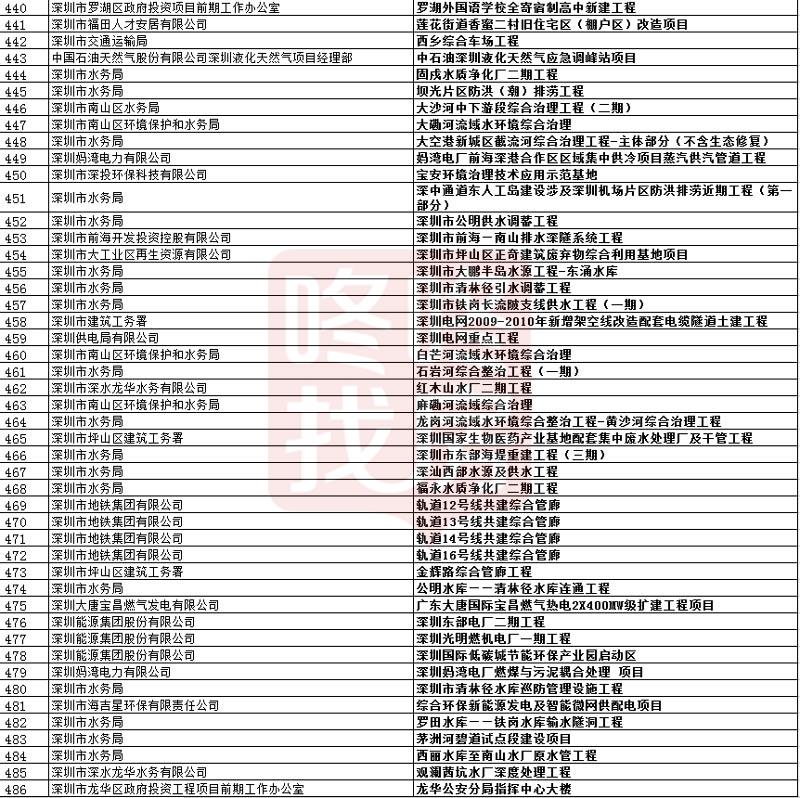 深圳葵涌人口规划_深圳葵涌比亚迪(2)