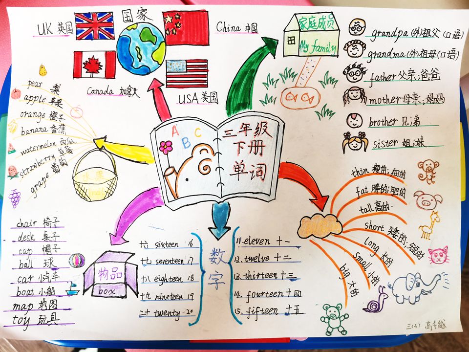 【学科活动】发散思维,聪明学习—— 三年级英语"一起来画思维导图"