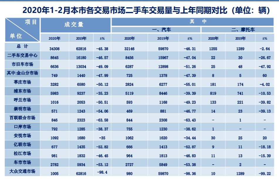 2020年2月上海GDp_中国2020年gdp