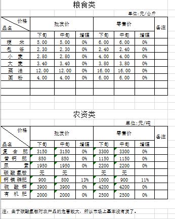 保山隆阳区2020gdp_云南保山市各区县2020年GDP出炉 隆阳区393亿排第一