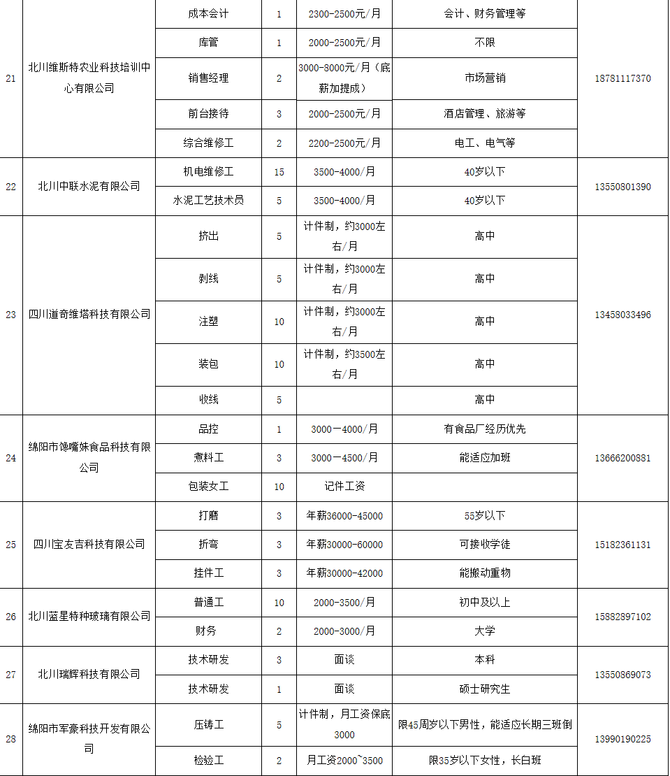 2020年外出务工人口_外出务工证明样本图片