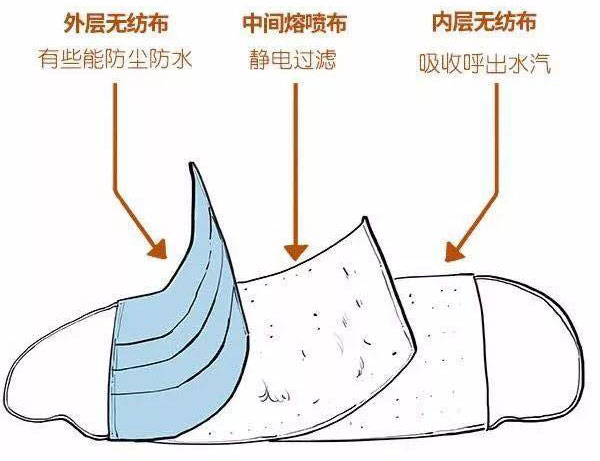 预防新冠病毒的口罩结构