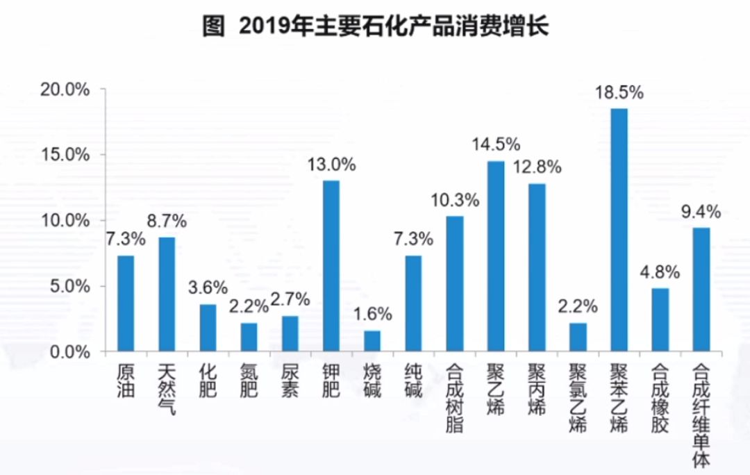 2020年全国纯碱行业_2020年中国原盐行业市场专项调研分析及投资战略规
