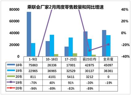 2020车市开年遇冷，会像SARS之后迎来“报复性消费”吗？