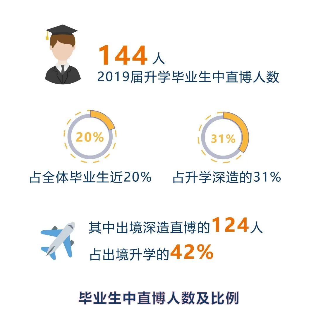 南方科技大学怎么样就业好不好 521307ef29174536bece5f6d845a5a6d.jpeg