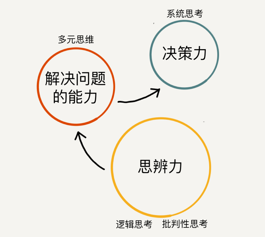 如何提升自己的思辨能力 550de07fc6034513882a207c7d39a2f6.png