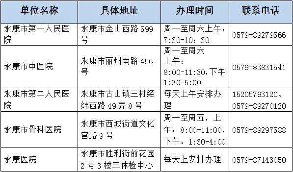 健康证去哪办理最快 57dfbc42bf0d48beba1e1e5dc082b26a.jpeg