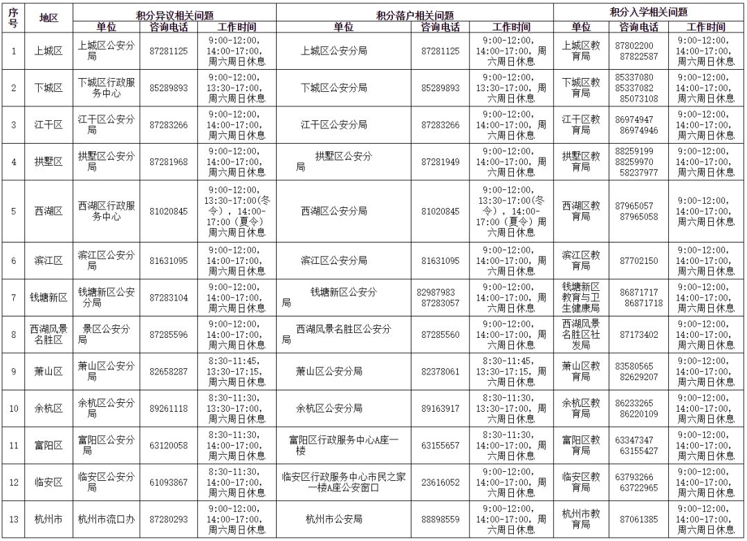 北京核定用水人口_节约用水手抄报(3)