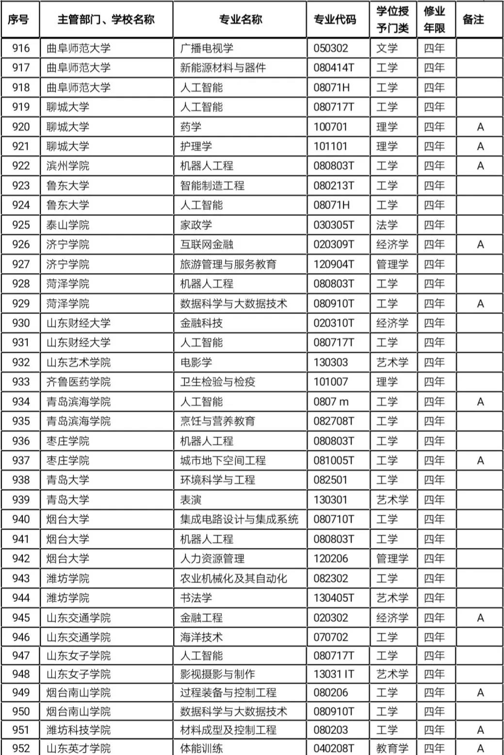 原创教育部2019年本科专业审批结果出炉，这两省率先公布！