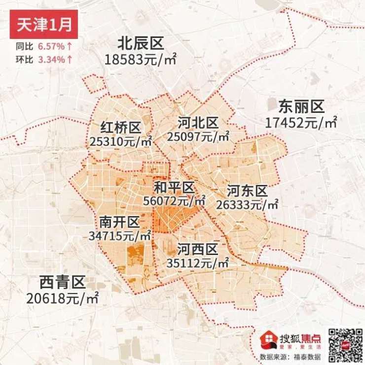 在天津,市六区是公认的市中心,但是和平区的房价就比其他区域贵,这是