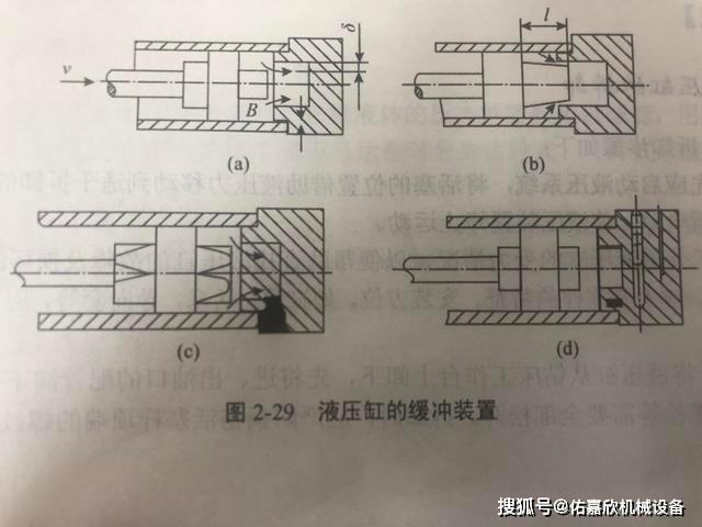 液压缸内部细节第二章,10年工程师笔录