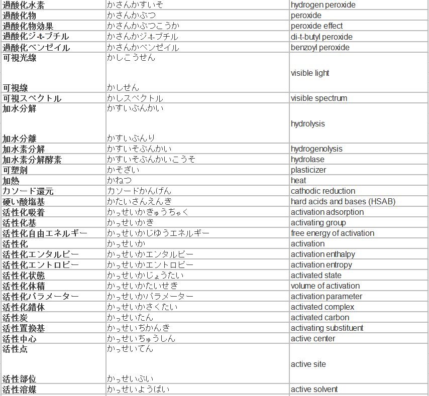有机化学日语术语发音2