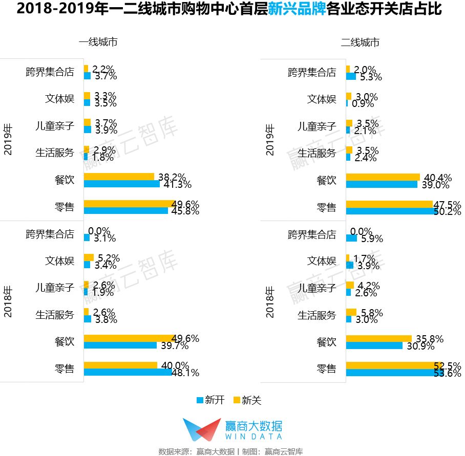 铺集人口_2030年又增3亿城镇人口,铺集发展中的小镇(3)