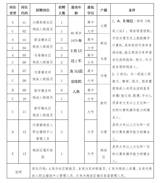 霞美村人口_人口普查(2)