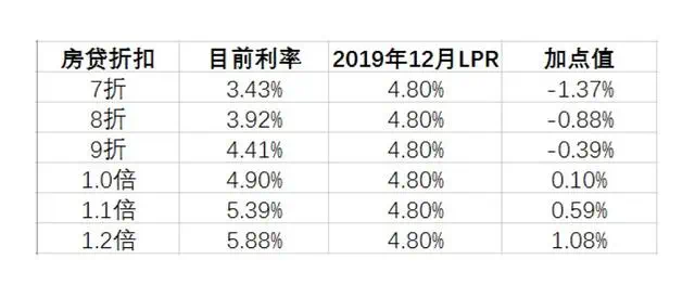 贷款人口2020_银行贷款图片(2)